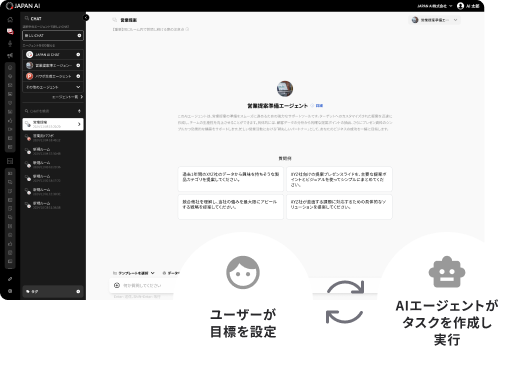 AIエージェント機能とは