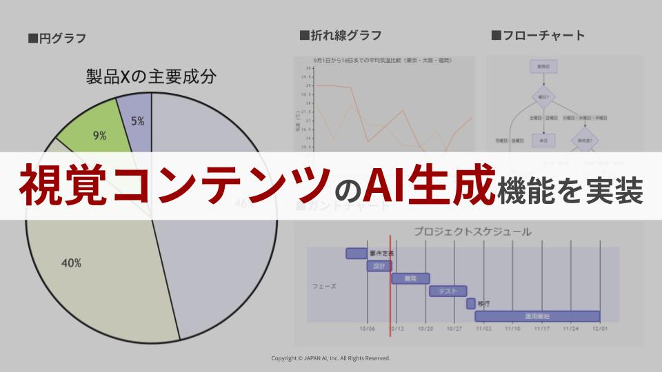 AIでグラフやチャートなどの視覚コンテンツが作成可能にのアイキャッチ画像