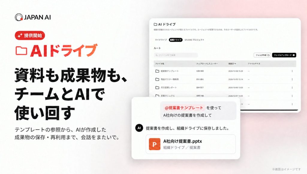 AIエージェントとファイルを共有・再利用できる「AIドライブ」を提供開始 〜業務資料の参照から、AIが作成した成果物の保存・再利用まで、会話をまたいで活用〜のアイキャッチ画像