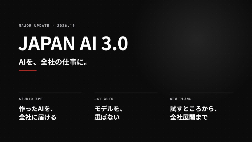 AIを全社の業務に定着させる大型アップデート「JAPAN AI 3.0」の提供を開始　〜作ったAIをアプリとして全社に届ける「STUDIO App」、各社の最上位モデルを依頼ごとに使い分ける「JAI Auto」、無料で試すところから全社展開まで選べる新料金プランを発表〜のアイキャッチ画像