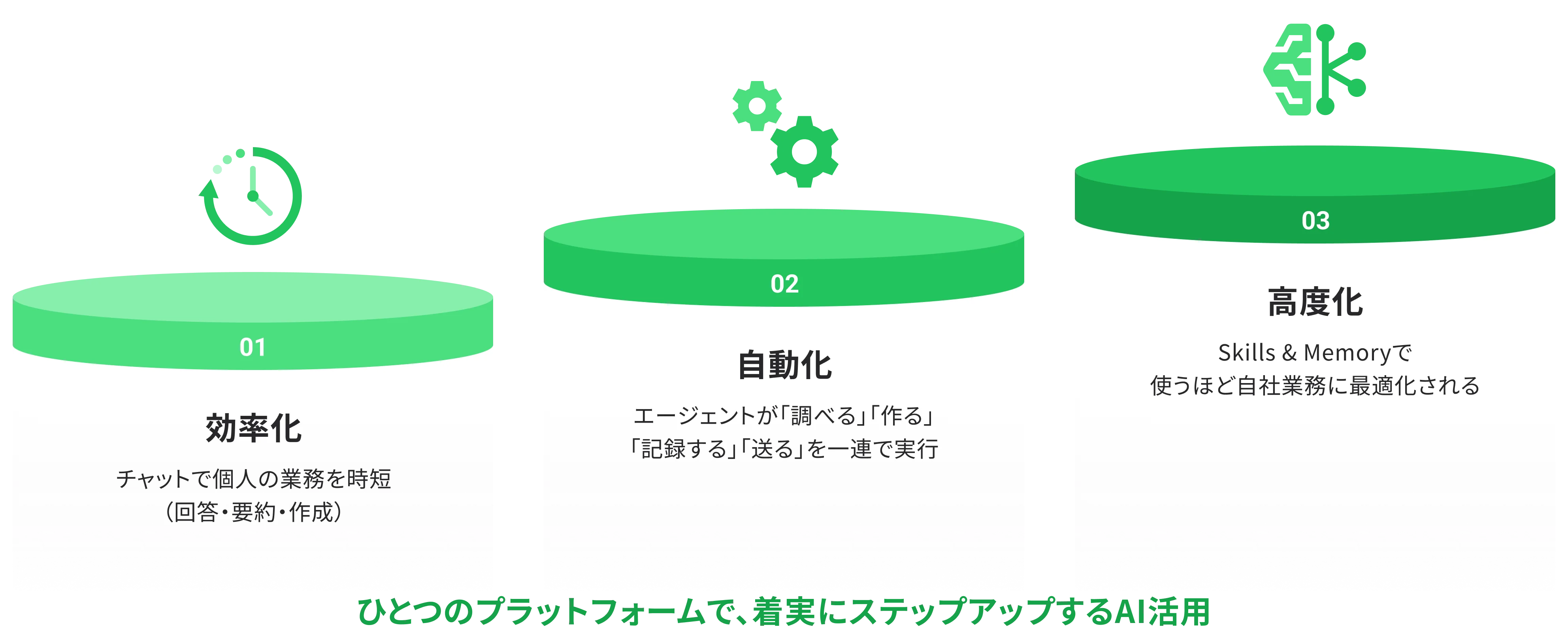 JAPAN AI AGENTの活用ステップ。効率化・自動化・高度化へとステップアップする流れ