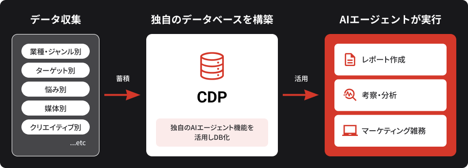 コンサルプロジェクト画像1