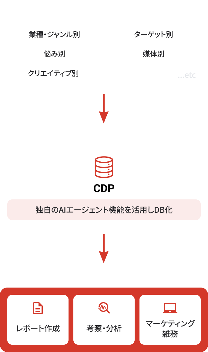 コンサルプロジェクト画像1