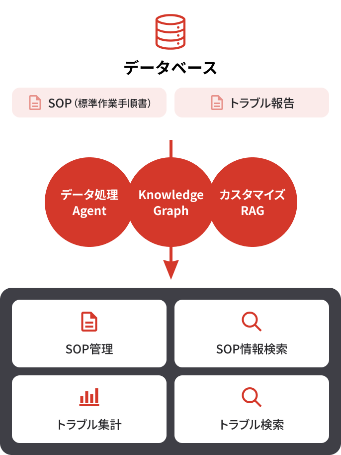 コンサルプロジェクト画像2