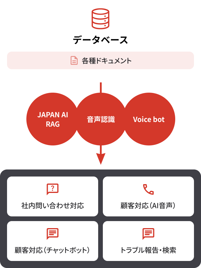 コンサルプロジェクト画像3