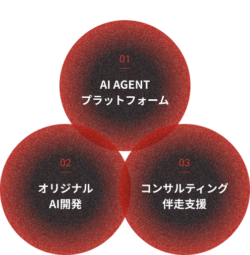 AI Agentの画像