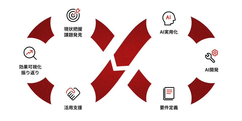AI cycle diagram