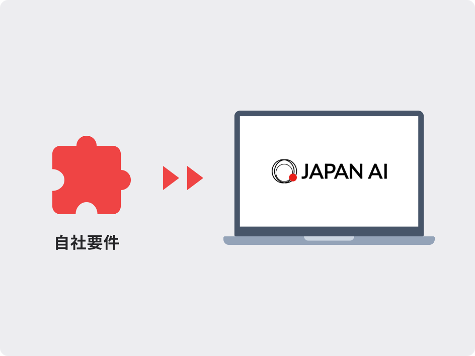 自社要件からJAPAN AIの基盤へ移すイメージ