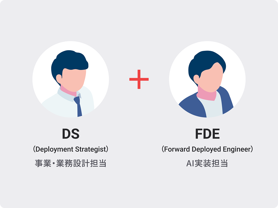 DSとFDEがワンチームで支援するイメージ