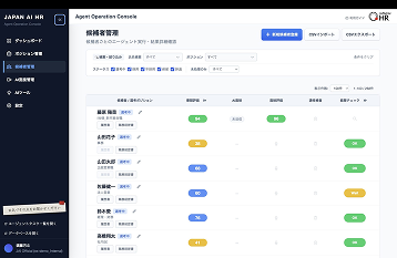 採用・人材獲得領域の活用イメージ