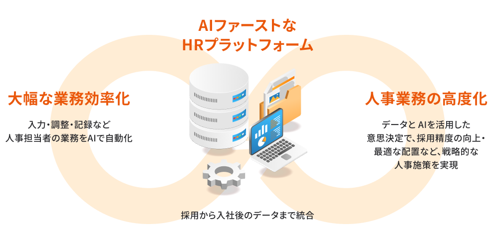 JAPAN AI HRが実現する業務効率化、AIファーストなデータベース、人事業務の高度化