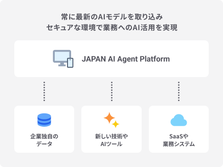 数量データ、図表、カタログなどあらゆる社内知識をAIで活用