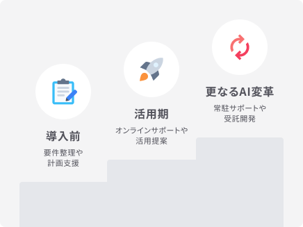 専任担当が、入門から応用までサポート