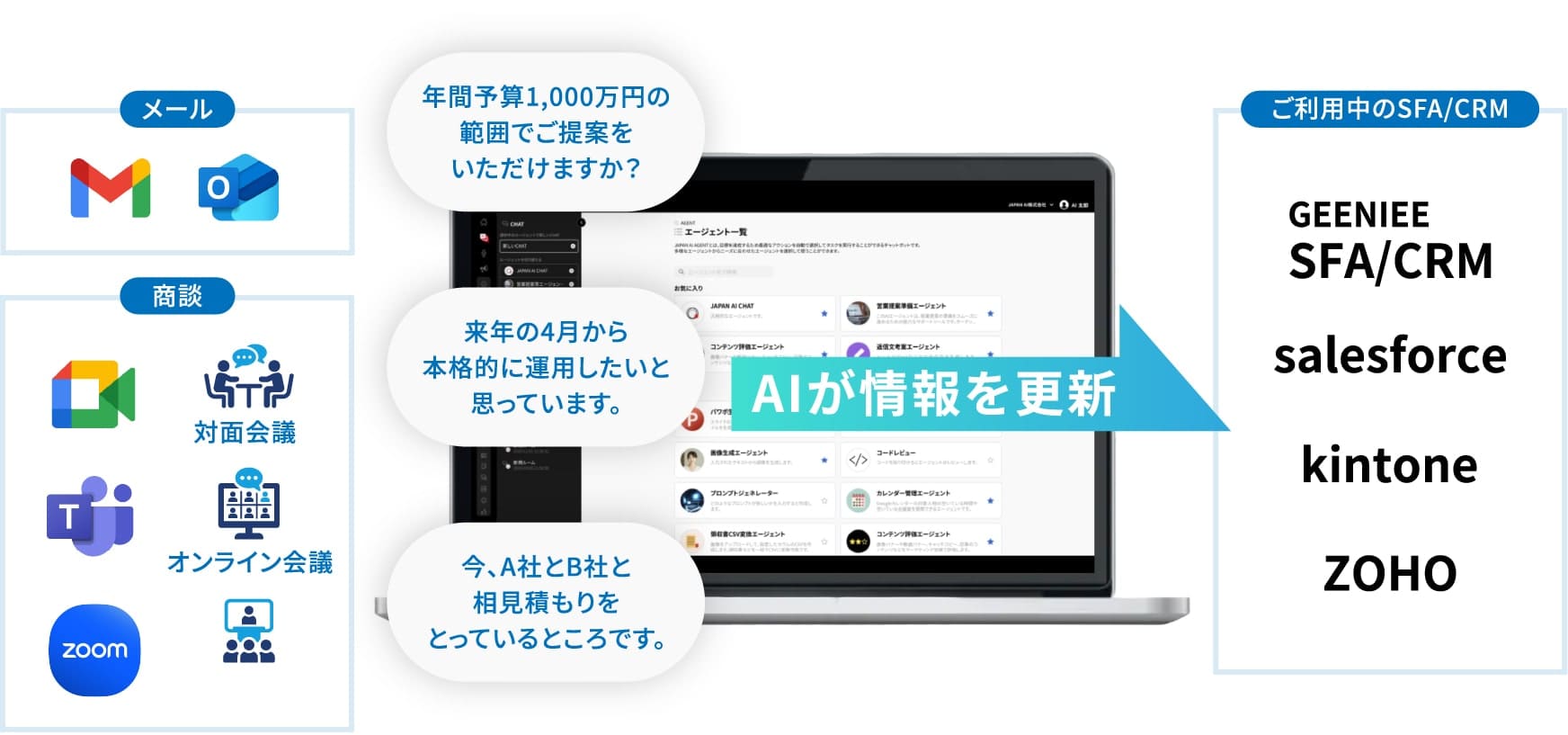 たとえばこんな使い方