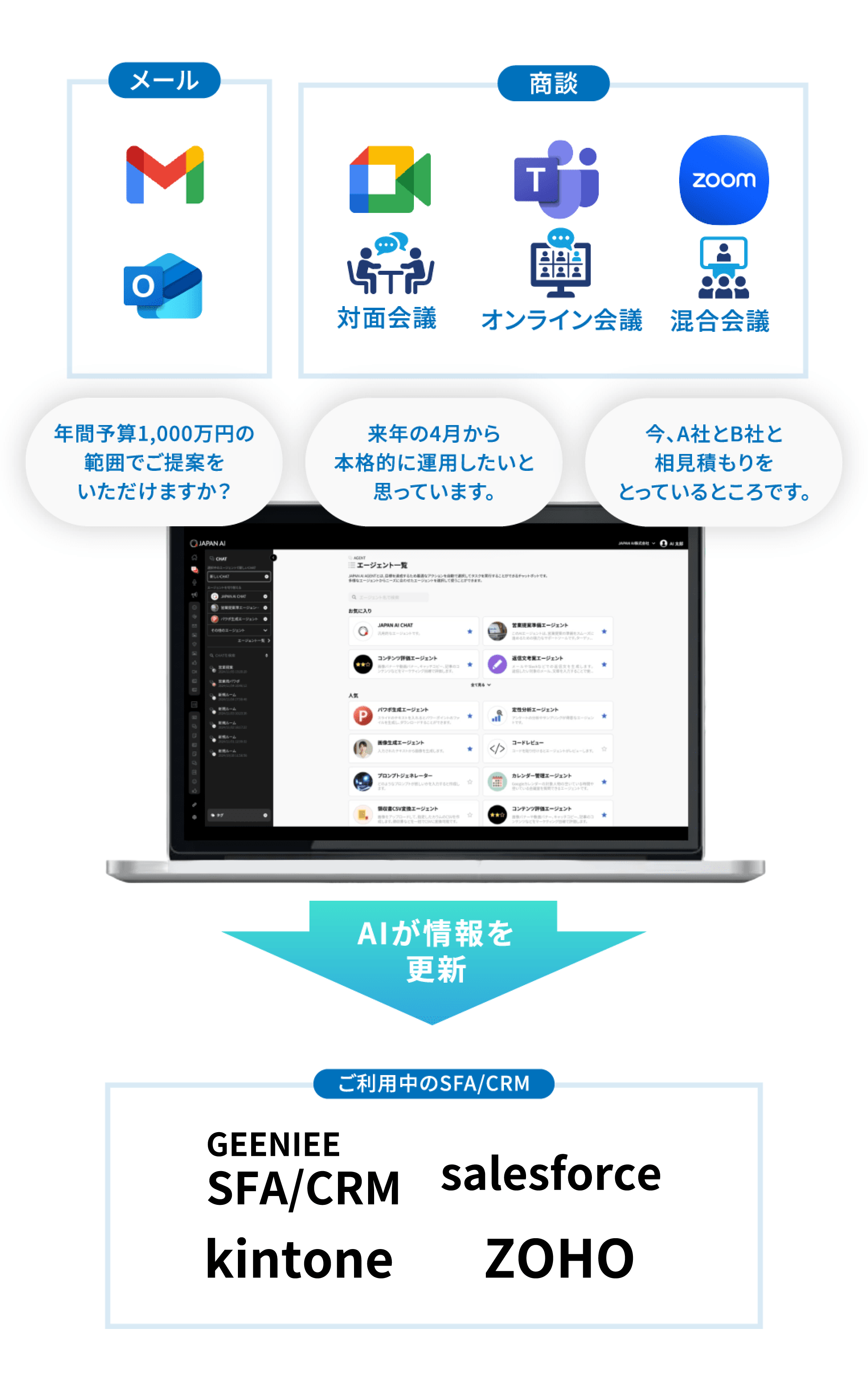 たとえばこんな使い方