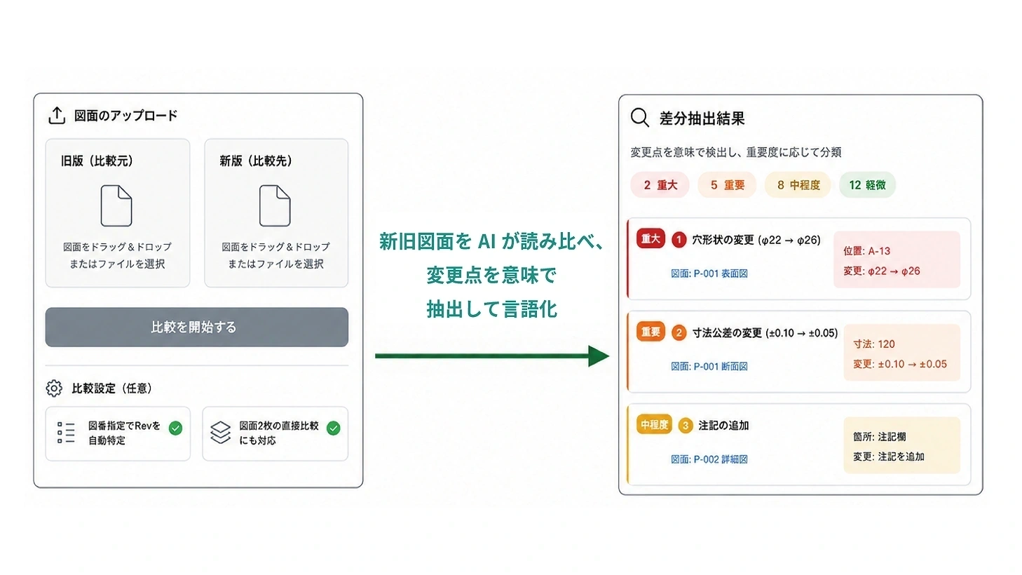 差分抽出AIの画面イメージ