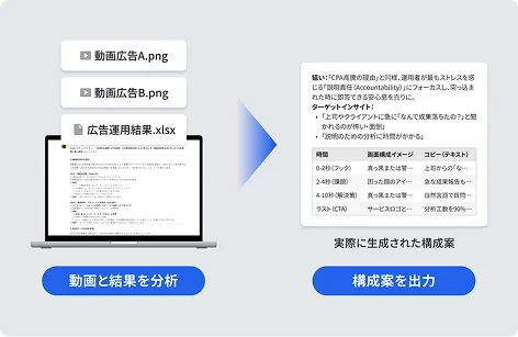 動画広告分析