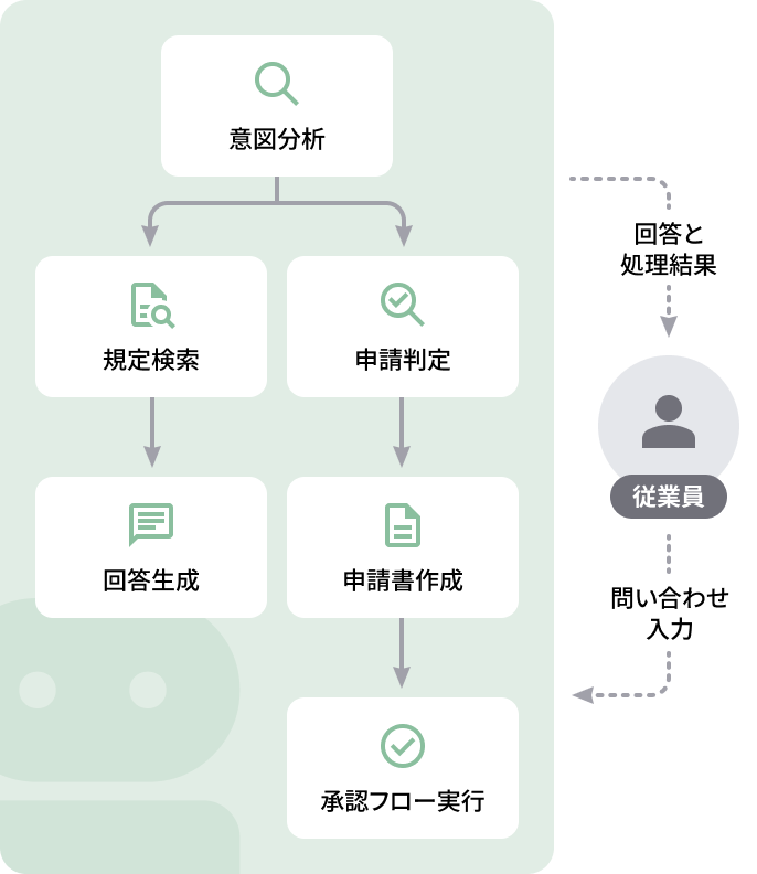 Aboutプロジェクト画像1