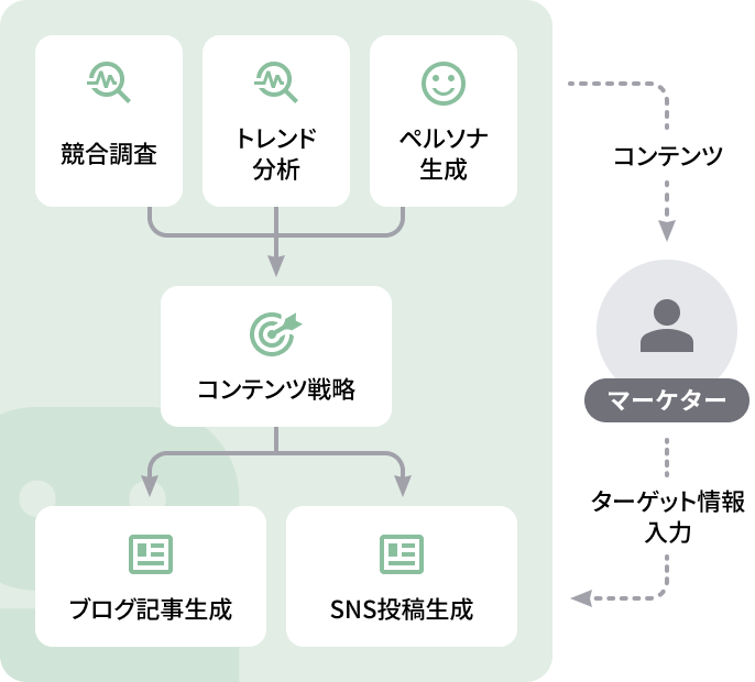 Aboutプロジェクト画像2