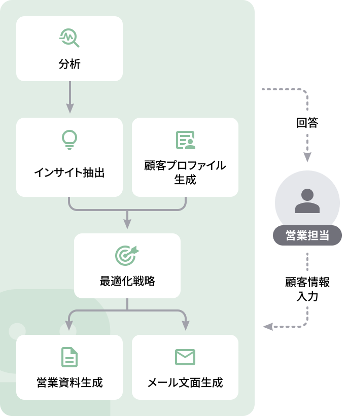 Aboutプロジェクト画像3