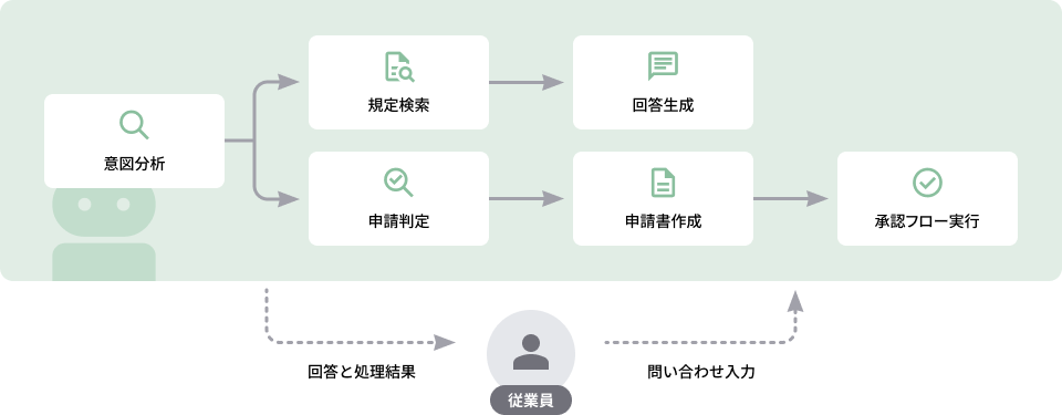 Aboutプロジェクト画像1