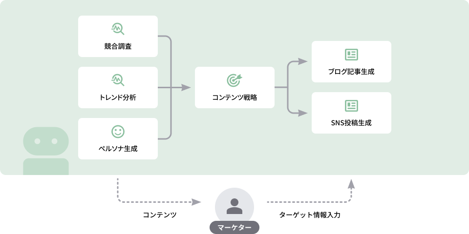 Aboutプロジェクト画像2