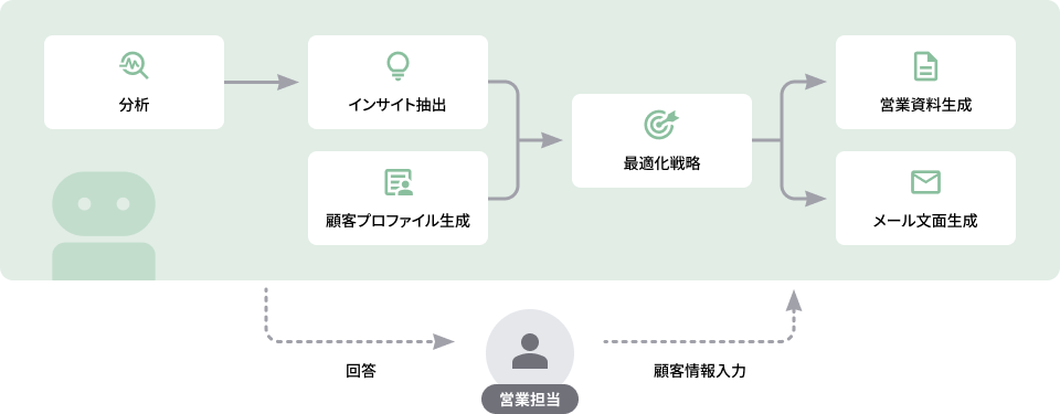 Aboutプロジェクト画像3