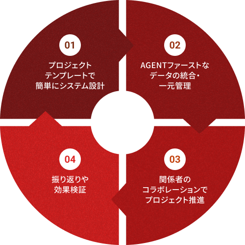 STUDIO プロジェクト例の画像