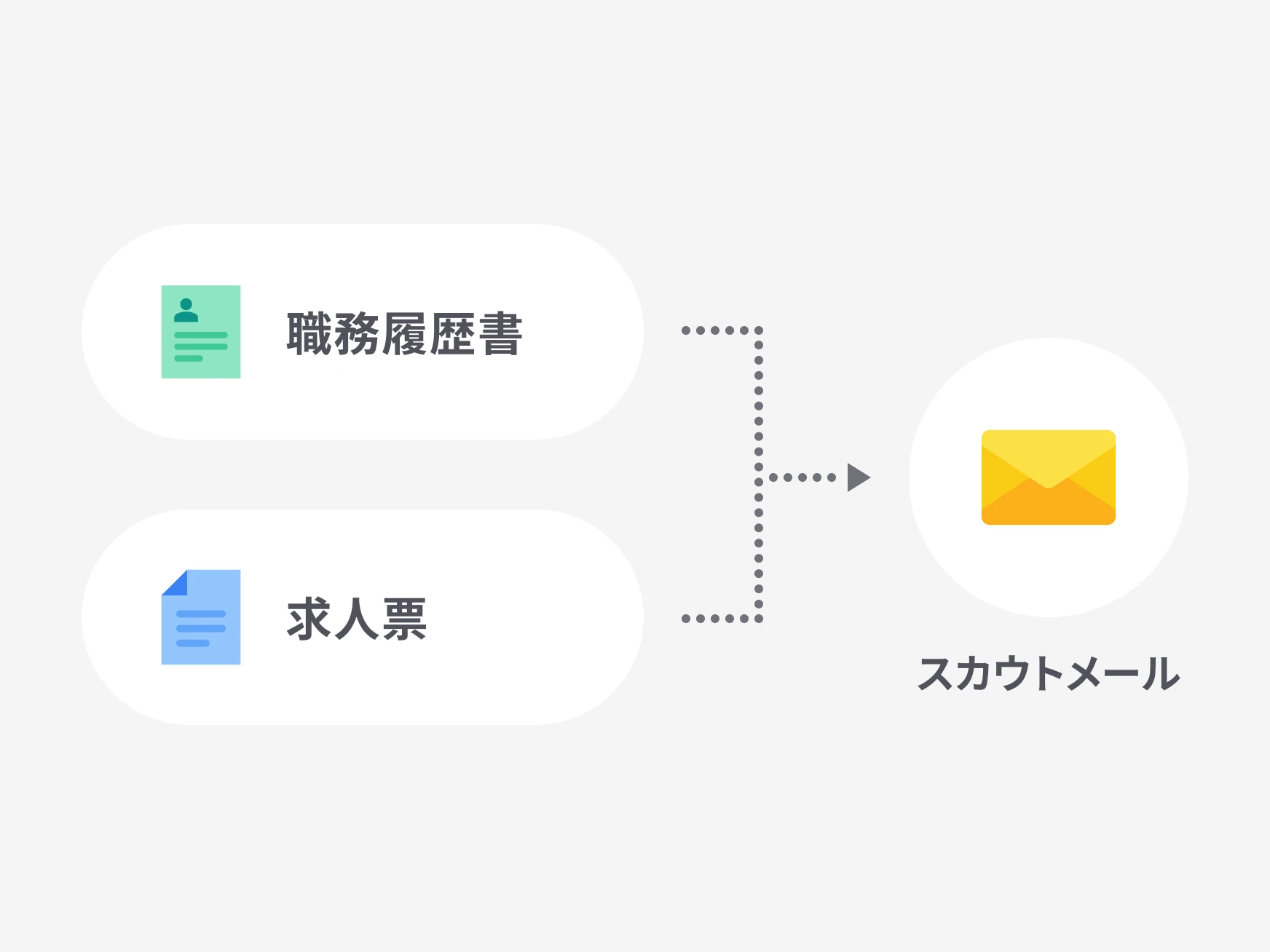AIがスカウトメールを作成