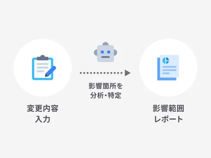 設計変更の影響範囲をAIが自動でリストアップ
