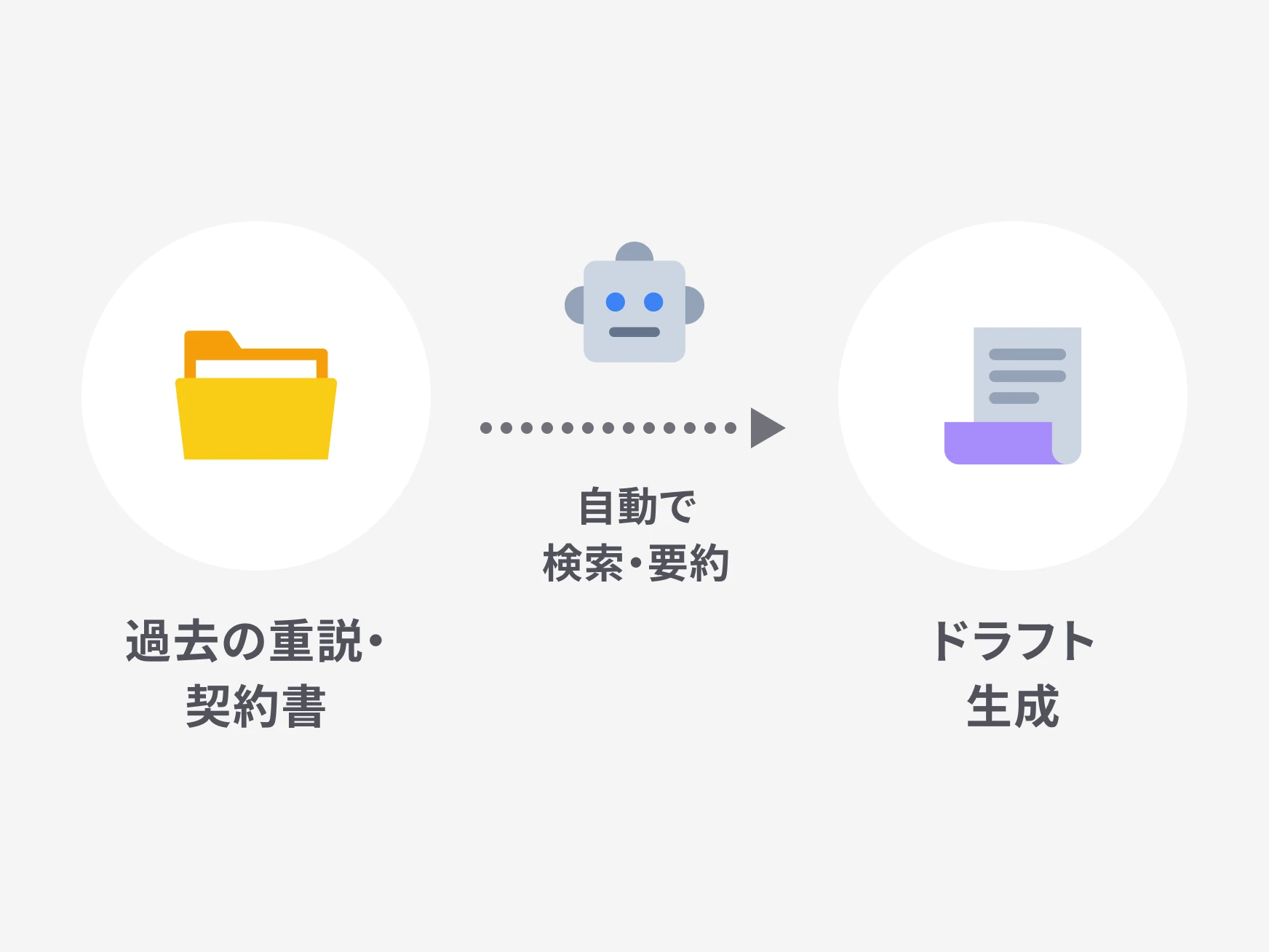 重要事項説明書の下準備をAIが支援