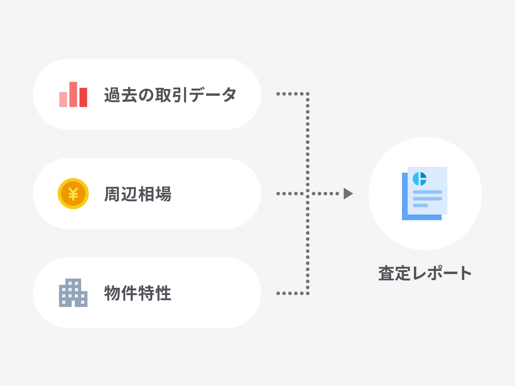 物件査定の根拠をAIがレポートで見える化