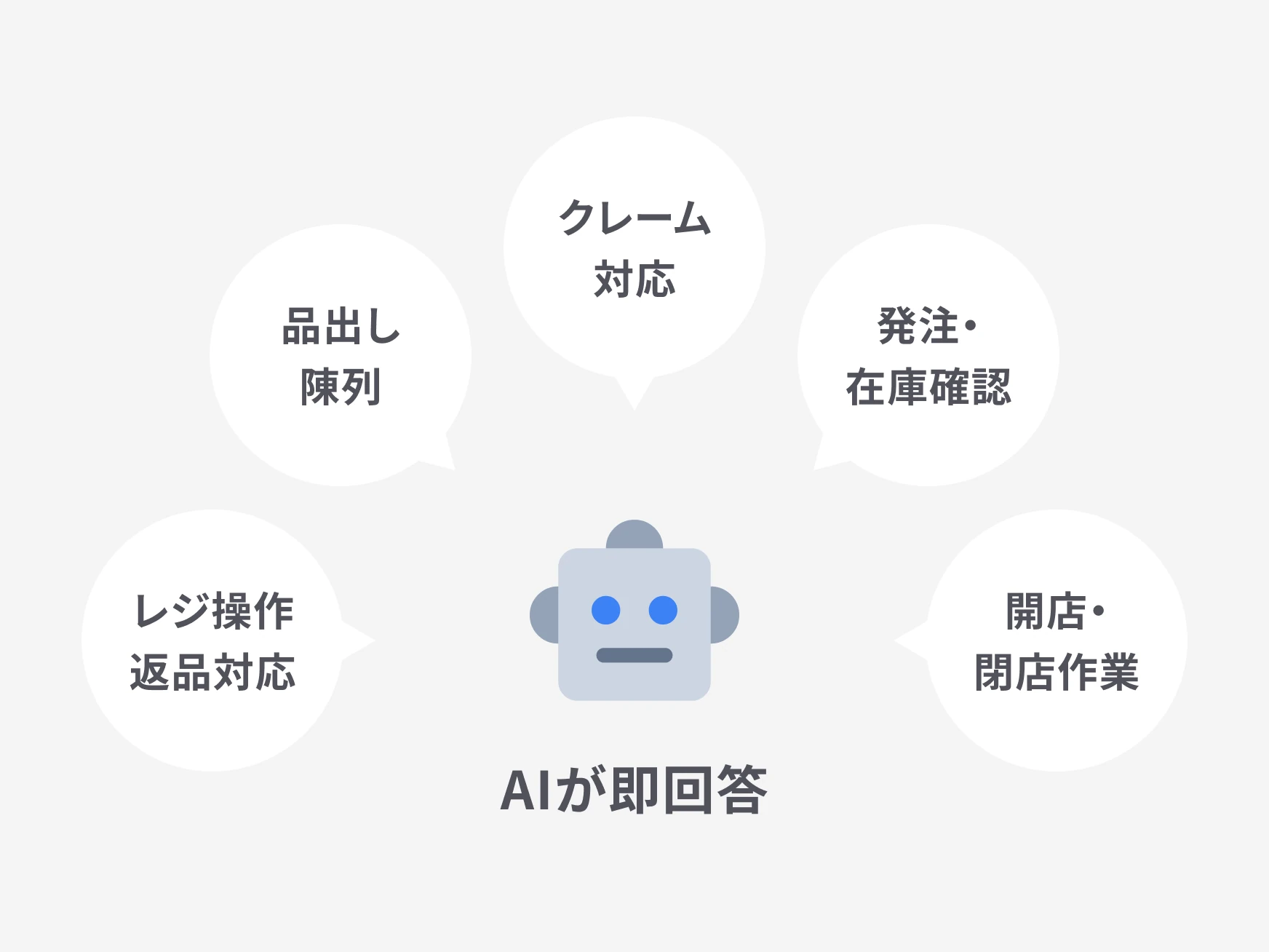 店舗マニュアルはスマホでAIに聞けばすぐ見つかる