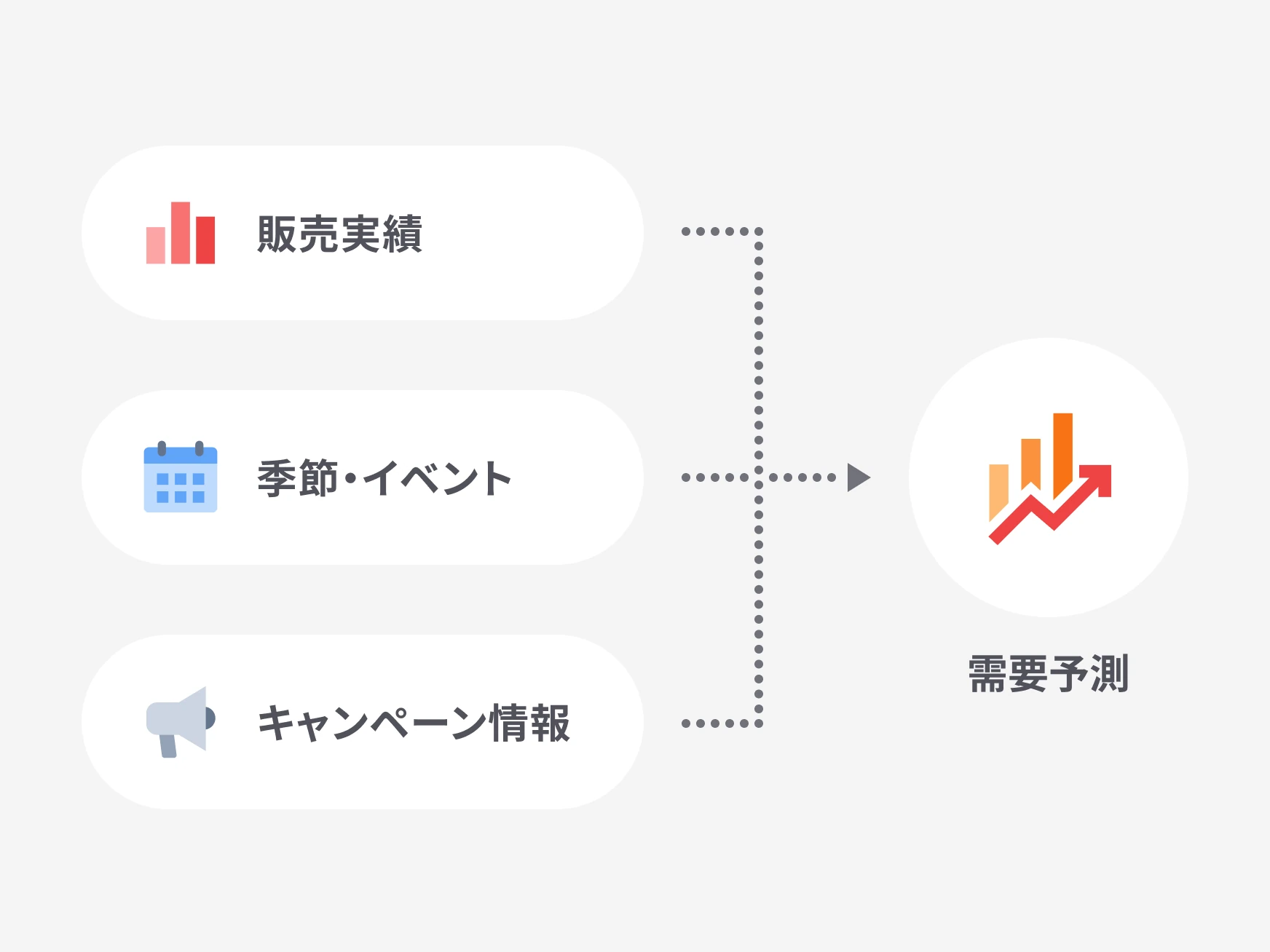 販売データ×AI分析で、仕入れの「勘頼り」を解消