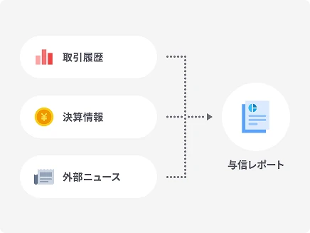 与信判断に必要な情報をAIが一画面に集約