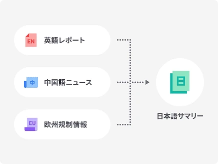 多言語の市場レポート・海外ニュースをAIが即要約