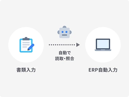 インボイス・B/Lの入力作業をAIが自動処理