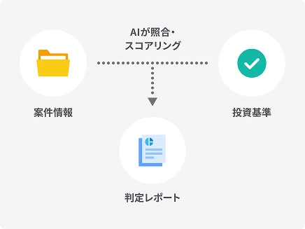 新規投資案件のスクリーニングをAIが一次判定