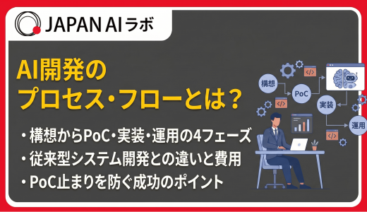 AI開発のプロセスとは？全体像と各フェーズをわかりやすく解説