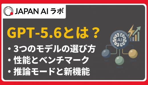 GPT-5.6とは？Sol・Terra・Lunaの違い・料金・性能をわかりやすく解説