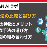 採用手法