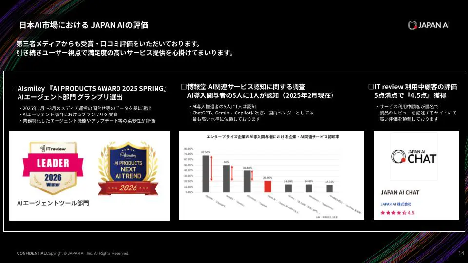 JAPAN AI サービス紹介資料 1