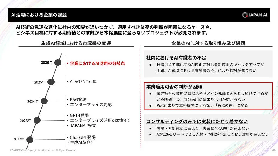 JAPAN AI サービス紹介資料 2