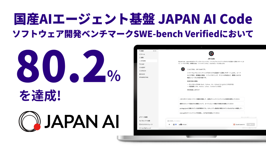 国産AIエージェント基盤「JAPAN AI Code」、ソフトウェア開発ベンチマークSWE-bench Verifiedにおいて解決率80.2%を達成 〜国内開発のAIエージェント技術として世界最高水準の性能を実証〜のアイキャッチ画像